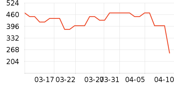 ˫���˳�����ʷ�۸�