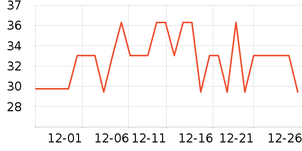 ���ֱ�ţ��/��Ʒ��ʷ�۸�