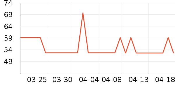 ����˿��Ʒ���� ��ʷ�۸�