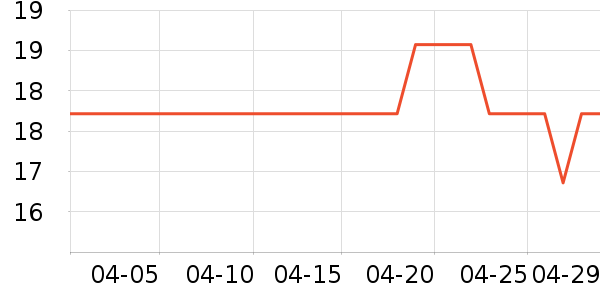 ����������ʷ�۸�