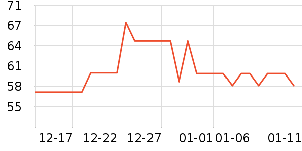 ���ɵ�����ʷ�۸�