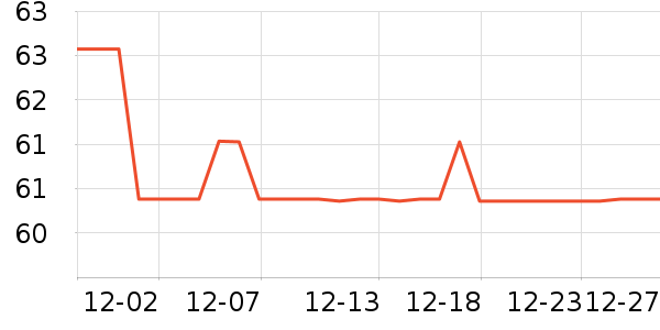 ī�����̺/�ص���ʷ�۸�