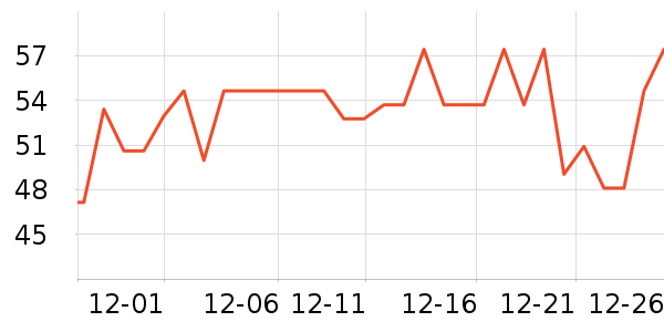 ����ţ��/��Ʒ��ʷ�۸�