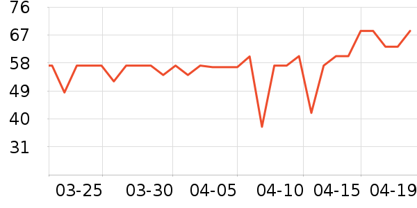 ����ţ��/��Ʒ��ʷ�۸�