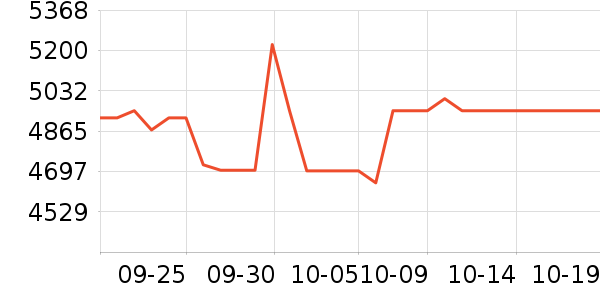 ����������ʷ�۸�