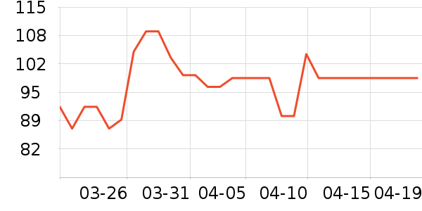 ��ά˹������Ʒ��ʷ�۸�