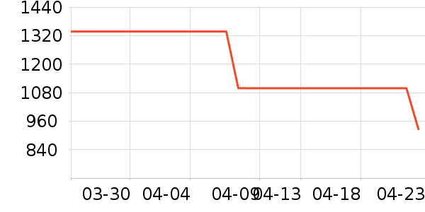 ȫ�Ѵ���ʷ�۸�