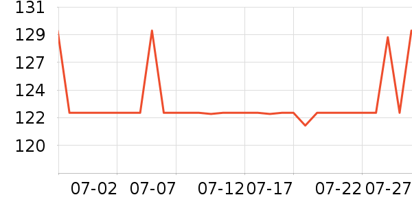 �ղ���������/������/��ҩ����ʷ�۸�