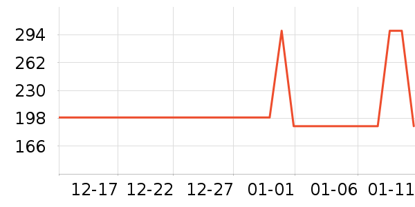 �ǵ��˶�װ��ʷ�۸�