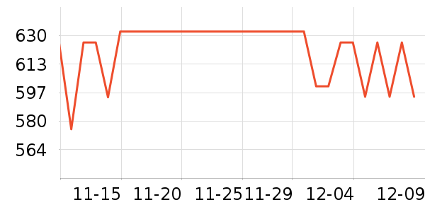 ��ŵ������ͷ��ʷ�۸�