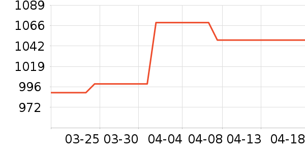 Armani Exchange�ֱ���ʷ�۸�