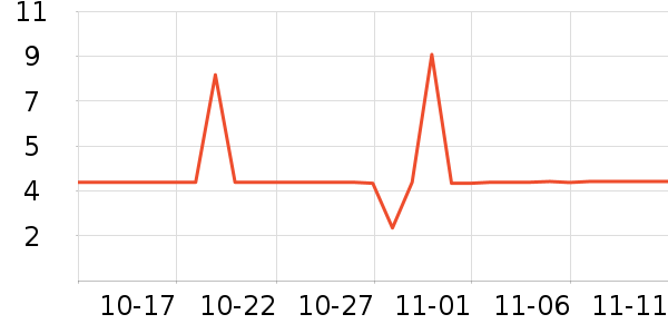 ����ѧ���ľ���ʷ�۸�