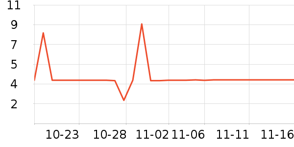 ����ѧ���ľ���ʷ�۸�