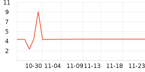 ����ѧ���ľ���ʷ�۸�