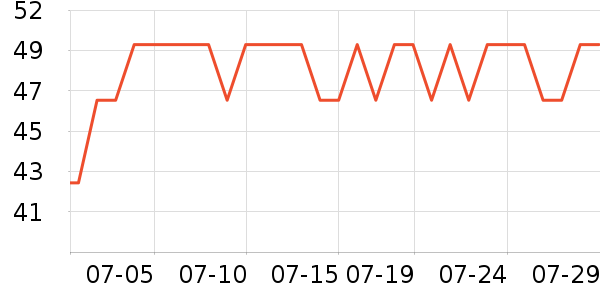 ���ֱ�����ʷ�۸�