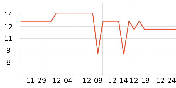 ȫ��ʱ����๤����ʷ�۸�