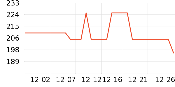 ʩ������������ʷ�۸�