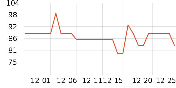 �������ֶ�������ʷ�۸�