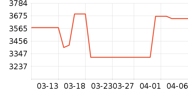 ԡ����ʷ�۸�