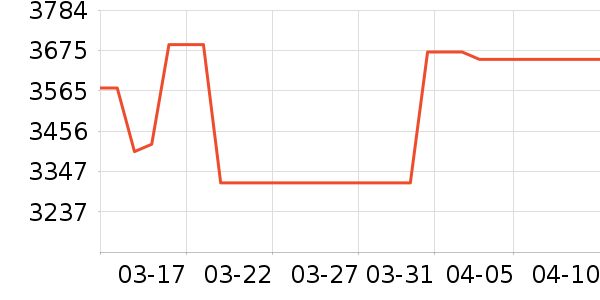 ԡ����ʷ�۸�