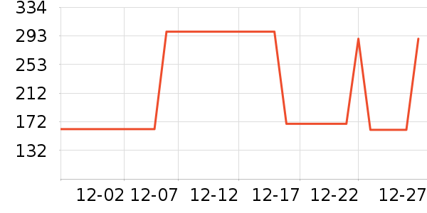 ŷ������˪/�۲�������ʷ�۸�