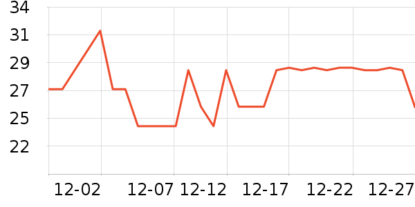 �������ֶ�������ʷ�۸�