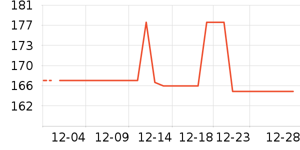 ����������е��ʷ�۸�