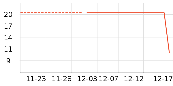 �������ʷ�۸�