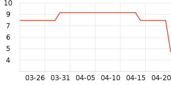 ��һ���/������ʷ�۸�