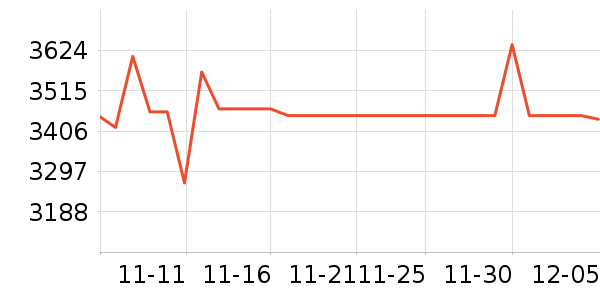 ���ᵥ����ͷ��ʷ�۸�