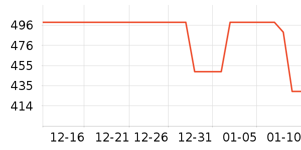 vivo�����ֱ���ʷ�۸�