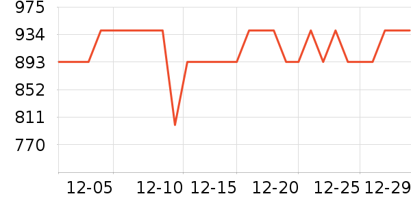 ����������ʷ�۸�