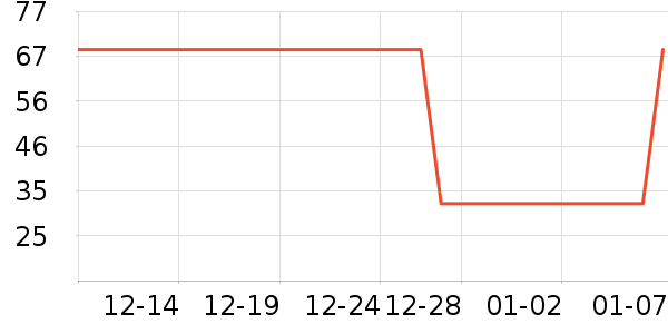 ţ��/��Ʒ��ʷ�۸�