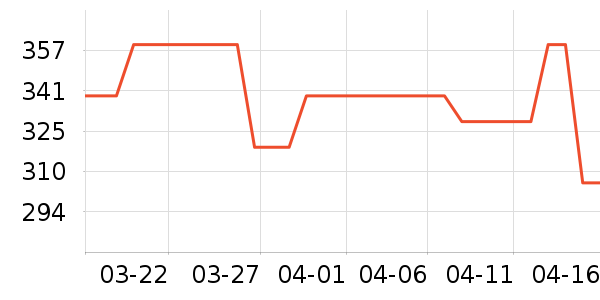 �¹Ƚ��ؾƺ�/�Ʊ�/�ƾ���ʷ�۸�