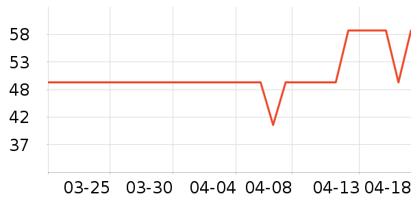 ����1664ơ����ʷ�۸�