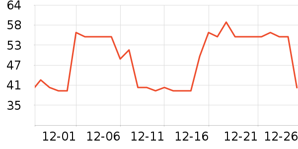 Daisy dream����������ʷ�۸�