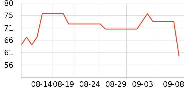 ʨ������������Ʒ��ʷ�۸�