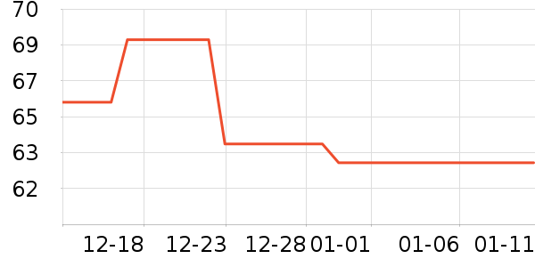 BSITN��ͷ��ʷ�۸�