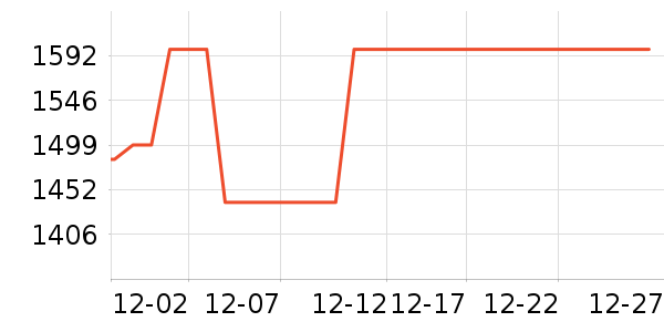 �ڽ�AOC��ʾ����ʷ�۸�