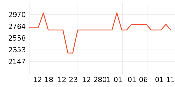 ��ʩ��������ʷ�۸�