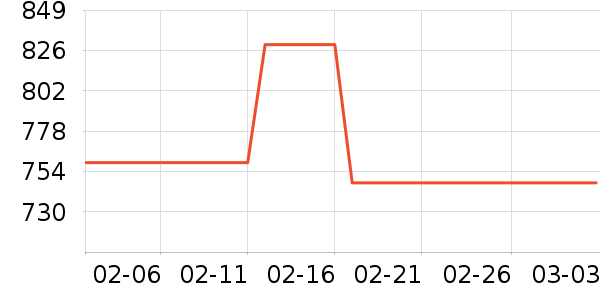 �Ϳ��˶�Ь��ʷ�۸�