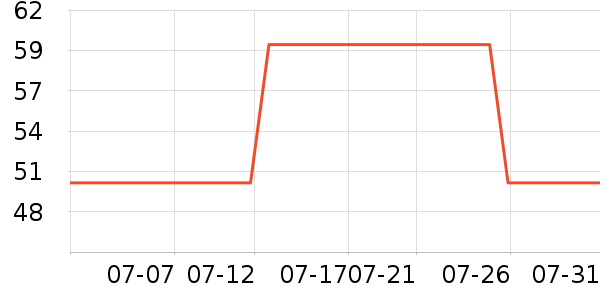 ܽ����Կ��Һ��˪��ʷ�۸�