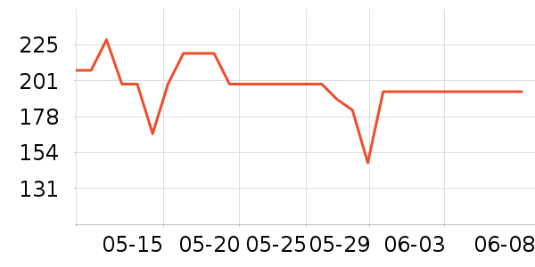 ������Я/�ƶ���Դ��ʷ�۸�