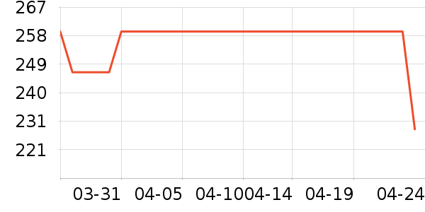 ��������ը����ʷ�۸�