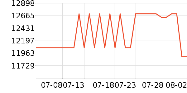 ���µ���/΢�������ʷ�۸�