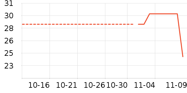 ����Ʒ����ʷ�۸�