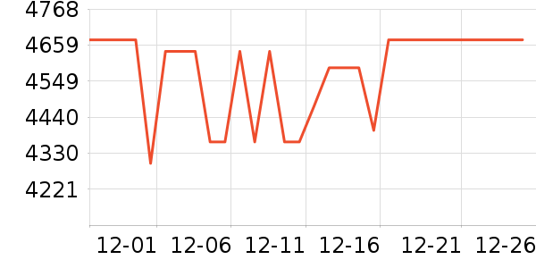 ��ʿ������������ʷ�۸�