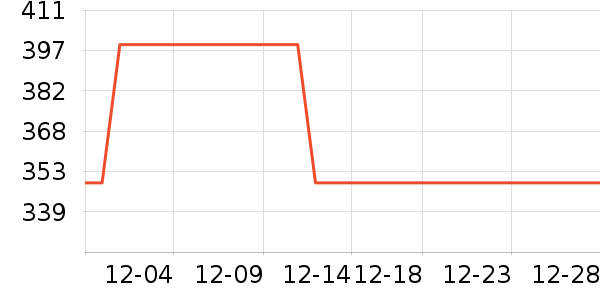 ƻ���ֻ���������ʷ�۸�