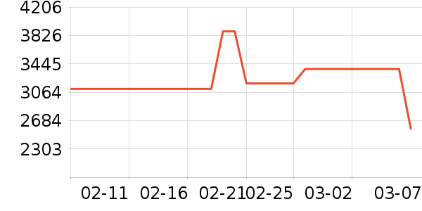 ��������ʯ��׹/������ʷ�۸�