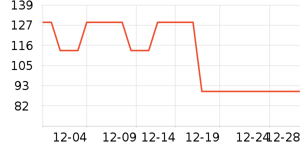 �������޷���ʷ�۸�